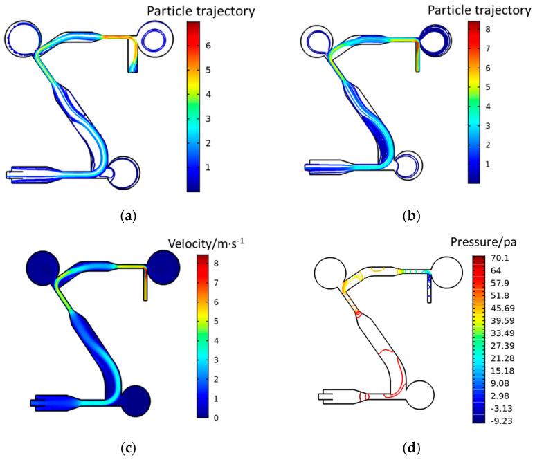 A Detection Method for Crop Fungal Spores Based on Microfluidic Separation Enrichment and AC Impedance Characteristics.