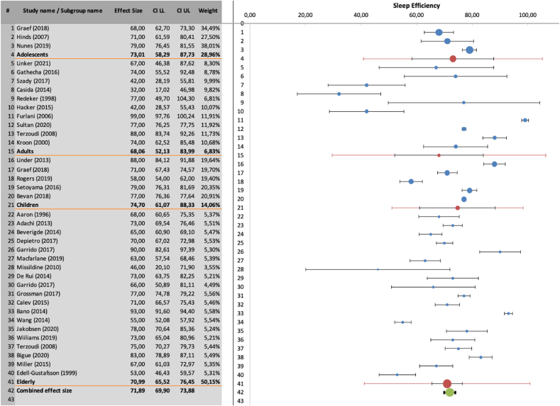 Sleep in hospitalized pediatric and adult patients – A systematic review and meta-analysis