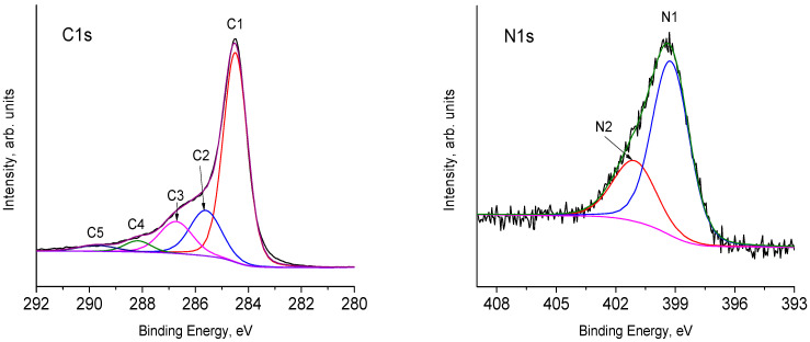 Supercapacitor Properties of rGO-TiO<sub>2</sub> Nanocomposite in Two-component Acidic Electrolyte.