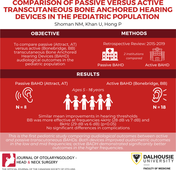 Comparison of passive versus active transcutaneous bone anchored hearing devices in the pediatric population.
