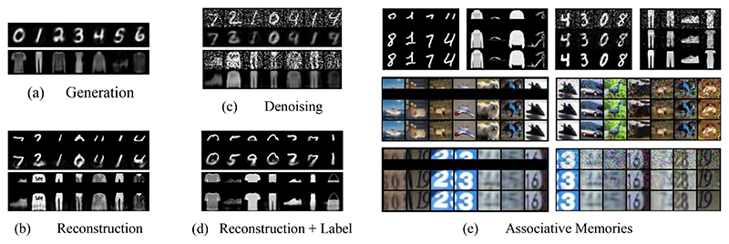 Learning on Arbitrary Graph Topologies via Predictive Coding.
