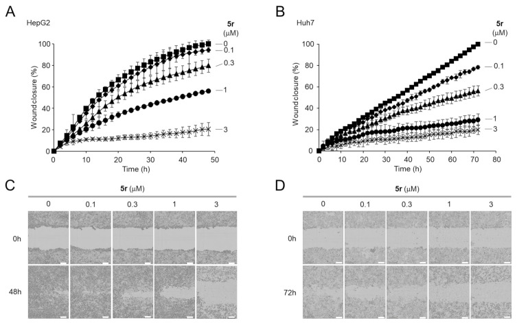 Synthesis and Biological Evaluation of a Fused Structure of Indolizine and Pyrrolo[1,2-<i>c</i>]pyrimidine: Identification of Its Potent Anticancer Activity against Liver Cancer Cells.