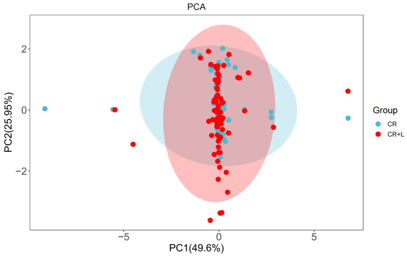 <i>Clonostachys rosea</i> Promotes Root Growth in Tomato by Secreting Auxin Produced through the Tryptamine Pathway.
