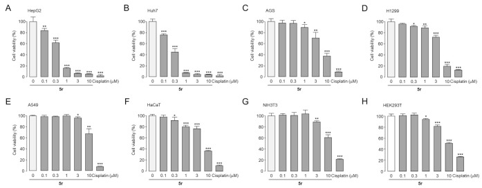 Synthesis and Biological Evaluation of a Fused Structure of Indolizine and Pyrrolo[1,2-<i>c</i>]pyrimidine: Identification of Its Potent Anticancer Activity against Liver Cancer Cells.