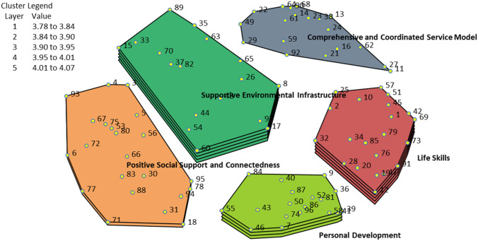 A Multi-Stakeholder Perspective on Factors Affecting Successful Transition to Adulthood for Youth with Severe Emotional Disturbances.