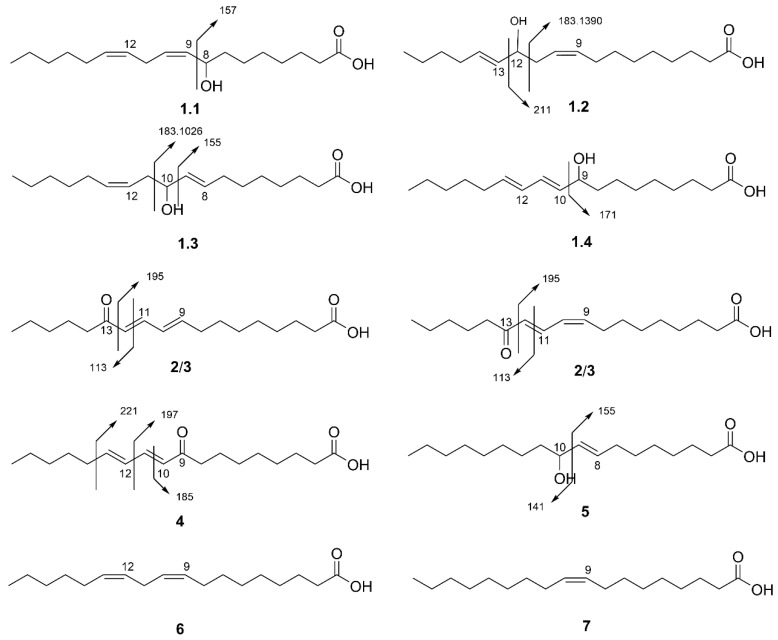 Antiproliferative Fatty Acids Isolated from the Polypore Fungus <i>Onnia tomentosa</i>.