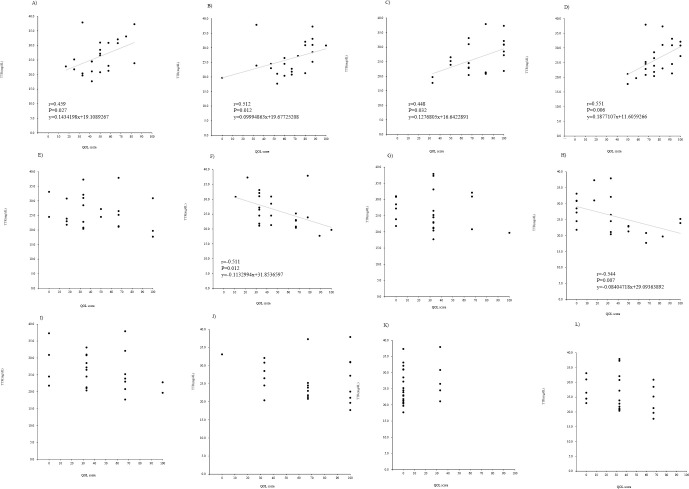 Effect of Early Nutritional Support on Quality of Life by EORTC QLQ-C30 in Allogeneic Hematopoietic Stem Cell Transplantation.