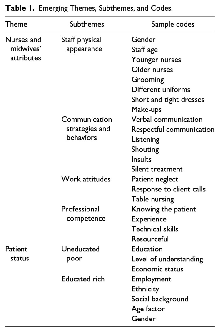 The Image of Nurses and Midwives in Ghana: Patient and Family Perspectives.