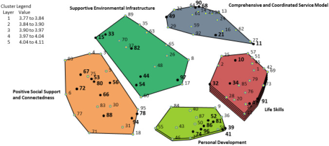 A Multi-Stakeholder Perspective on Factors Affecting Successful Transition to Adulthood for Youth with Severe Emotional Disturbances.