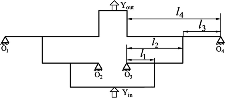 Optimization design of two-stage amplification micro-drive system without additional motion based on particle swarm optimization algorithm.