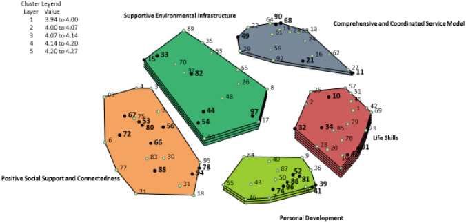 A Multi-Stakeholder Perspective on Factors Affecting Successful Transition to Adulthood for Youth with Severe Emotional Disturbances.