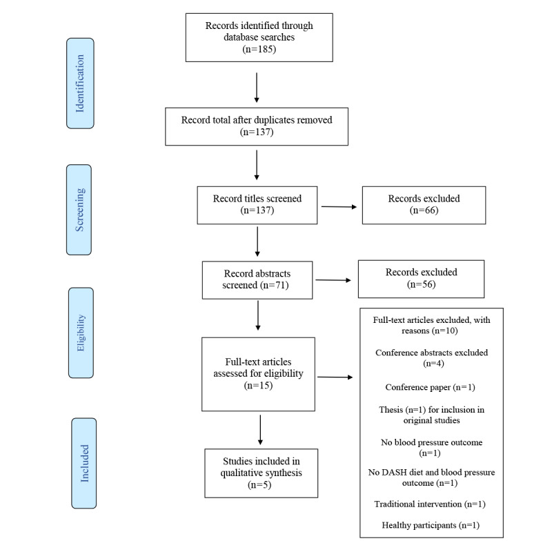 The Use of Dietary Approaches to Stop Hypertension (DASH) Mobile Apps for Supporting a Healthy Diet and Controlling Hypertension in Adults: Systematic Review.