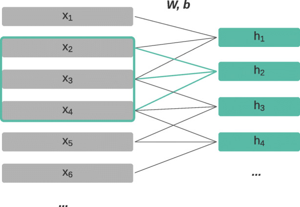 A Survey of Current Machine Learning Approaches to Student Free-Text Evaluation for Intelligent Tutoring.