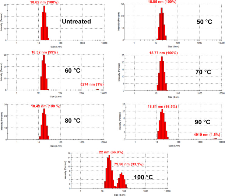 A Novel Hyperthermostable Recombinant Protein Nanocage