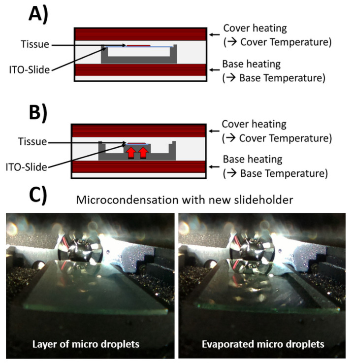 Device-Controlled Microcondensation for Spatially Confined On-Tissue Digests in MALDI Imaging of <i>N</i>-Glycans.