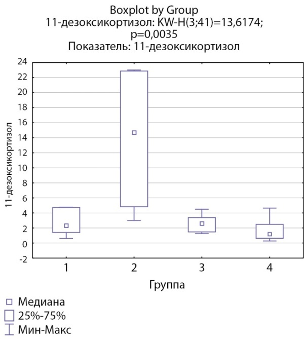 [Steroid profiling characteristics in pediatrc adrenal diseases].