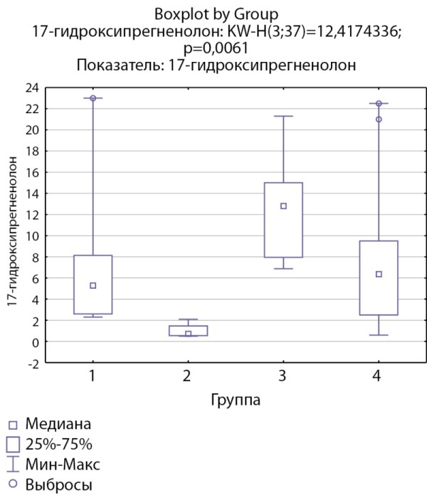 [Steroid profiling characteristics in pediatrc adrenal diseases].