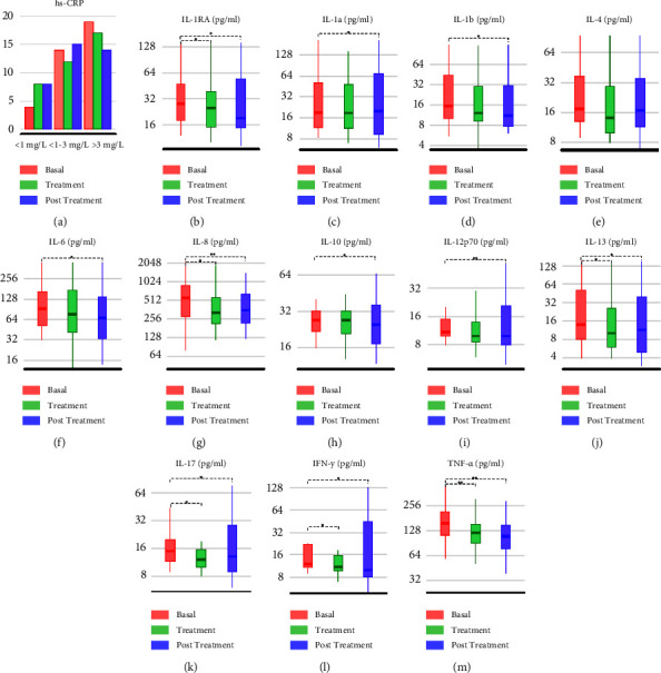 Effects of Standardized Brazilian Green Propolis Extract (EPP-AF®) on Inflammation in Haemodialysis Patients: A Clinical Trial.