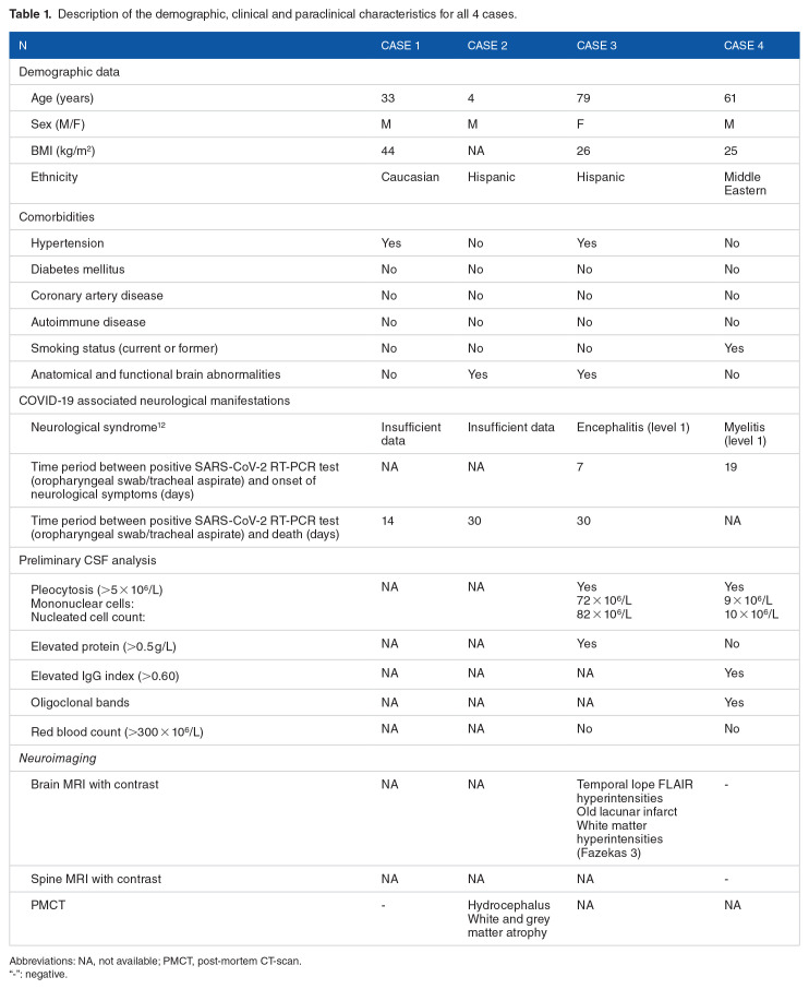 Neurological Complications in COVID-19 Patients: Can Analysis of Specific Antibodies and Viral RNA in Paired Cerebrospinal Fluid and Serum be Used for Accurate Diagnosis of SARS-CoV-2 Neuroinflammatory Disease? A Case Series.
