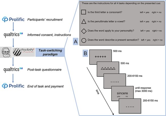 Investigating the shift between externally and internally oriented cognition: a novel task-switching paradigm.