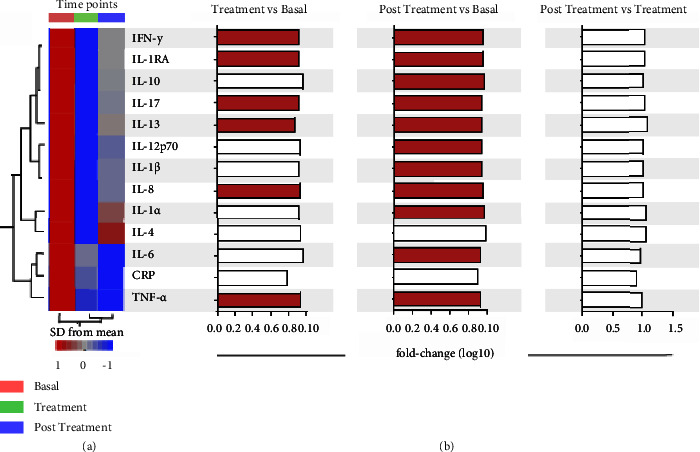 Effects of Standardized Brazilian Green Propolis Extract (EPP-AF®) on Inflammation in Haemodialysis Patients: A Clinical Trial.