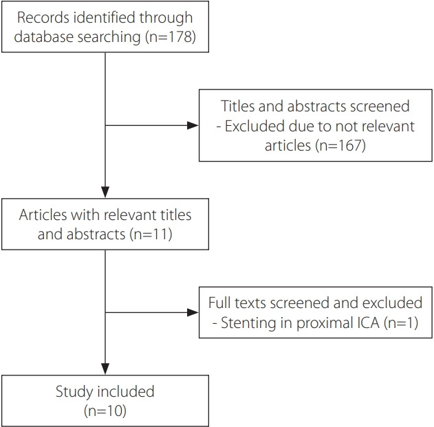 Endovascular Treatment of Arterial Steno-Occlusive Lesions in Symptomatic Moyamoya Disease.