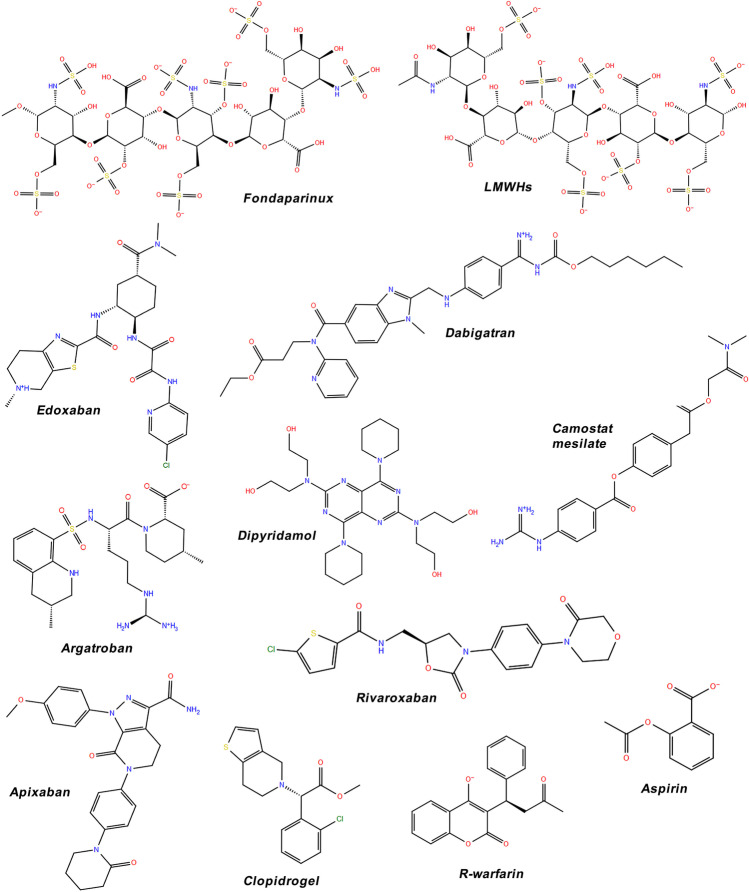 Promising Drug Fondaparinux for the Treatment of COVID-19: an In Silico Analysis of Low Molecular Weight Heparin, Direct Oral Anticoagulant, and Antiplatelet Drug Interactions with Host Protease Furin.