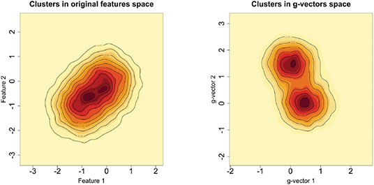 A Hyperparameter-Free, Fast and Efficient Framework to Detect Clusters From Limited Samples Based on Ultra High-Dimensional Features