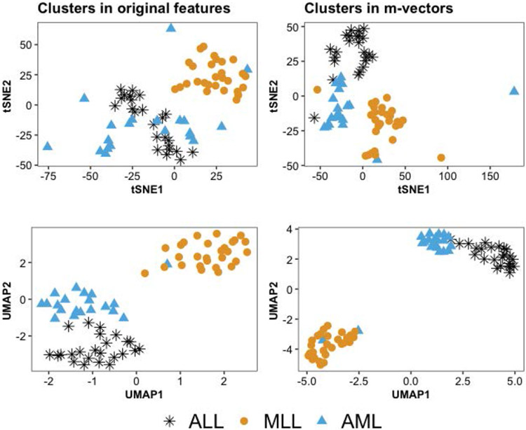 A Hyperparameter-Free, Fast and Efficient Framework to Detect Clusters From Limited Samples Based on Ultra High-Dimensional Features