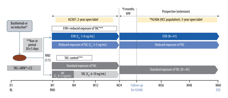 Long-Term Effects of Everolimus-Facilitated Tacrolimus Reduction in Living-Donor Liver Transplant Recipients with Hepatocellular Carcinoma.