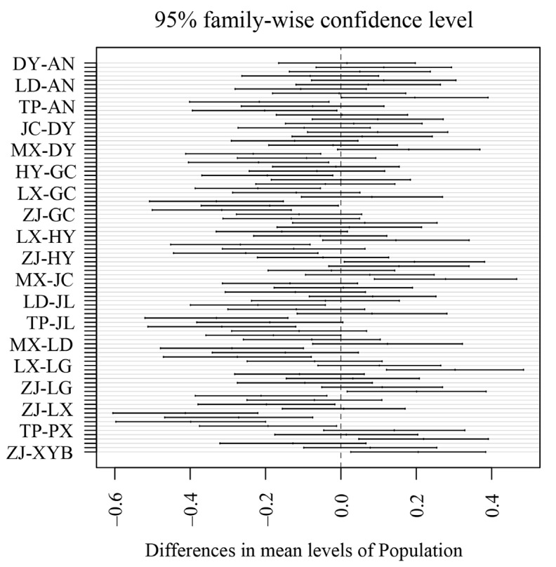 Testis Size Variation and Its Environmental Correlates in Andrew's Toad (<i>Bufo andrewsi</i>).