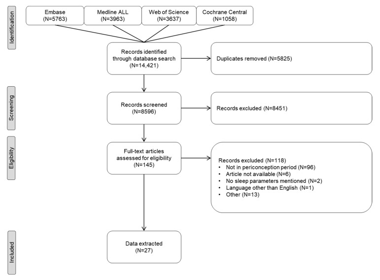 Maternal Sleep Problems in the Periconceptional Period and the Impact on Health of Mother and Offspring: A Systematic Review.