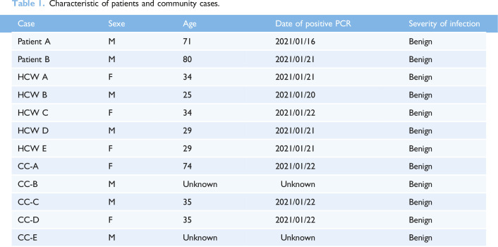 Nosocomial COVID-19, a risk illustrated by the first in-hospital transmission of B.1.1.7 variant of SARS-CoV-2 in a French University Hospital.