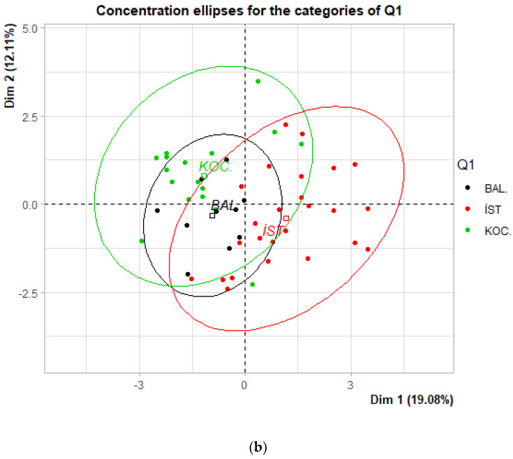 Characteristics of Buffalo Farming Systems in Turkey Based on a Multivariate Aggregation of Indicators: A Survey Study.