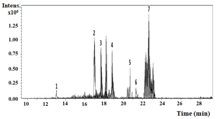 Insights into HPLC-MS/MS Analysis, Antioxidant and Cytotoxic Activity of <i>Astragalus fruticosus</i> against Different Types of Cancer Cell Lines.