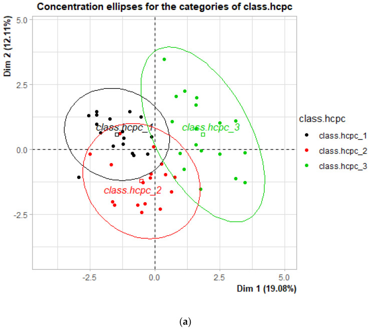 Characteristics of Buffalo Farming Systems in Turkey Based on a Multivariate Aggregation of Indicators: A Survey Study.