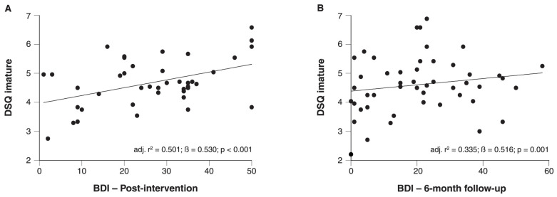 Immature defense mechanisms predict poor response to psychotherapy in major depressive patients with comorbid cluster B personality disorder.