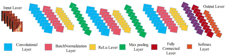 GestroNet: A Framework of Saliency Estimation and Optimal Deep Learning Features Based Gastrointestinal Diseases Detection and Classification.