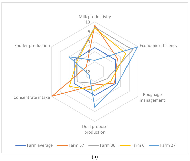Characteristics of Buffalo Farming Systems in Turkey Based on a Multivariate Aggregation of Indicators: A Survey Study.