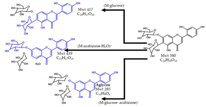 Insights into HPLC-MS/MS Analysis, Antioxidant and Cytotoxic Activity of <i>Astragalus fruticosus</i> against Different Types of Cancer Cell Lines.