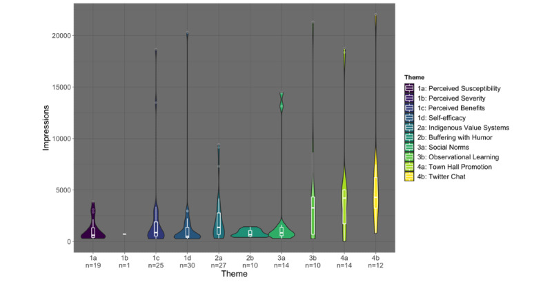 COVID-19 Messaging on Social Media for American Indian and Alaska Native Communities: Thematic Analysis of Audience Reach and Web Behavior.