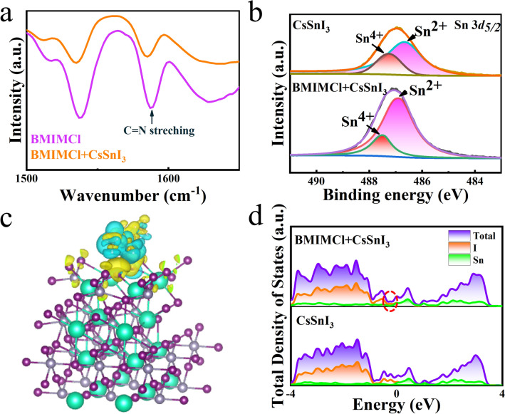 Defect Passivation on Lead-Free CsSnI3 Perovskite Nanowires Enables High-Performance Photodetectors with Ultra-High Stability