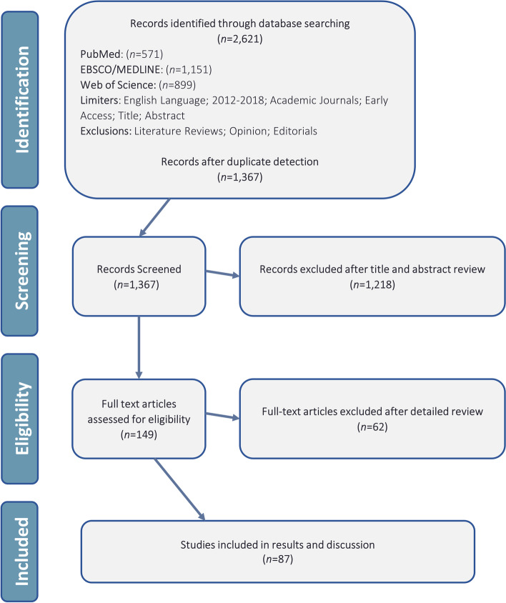 Funding has no effect on clinical outcomes of total joint arthroplasty emerging technologies: a systematic review of bibliometrics and conflicts of interest.