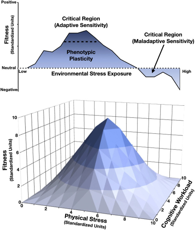 Phenomics in sport: Can emerging methodology drive advanced insights?