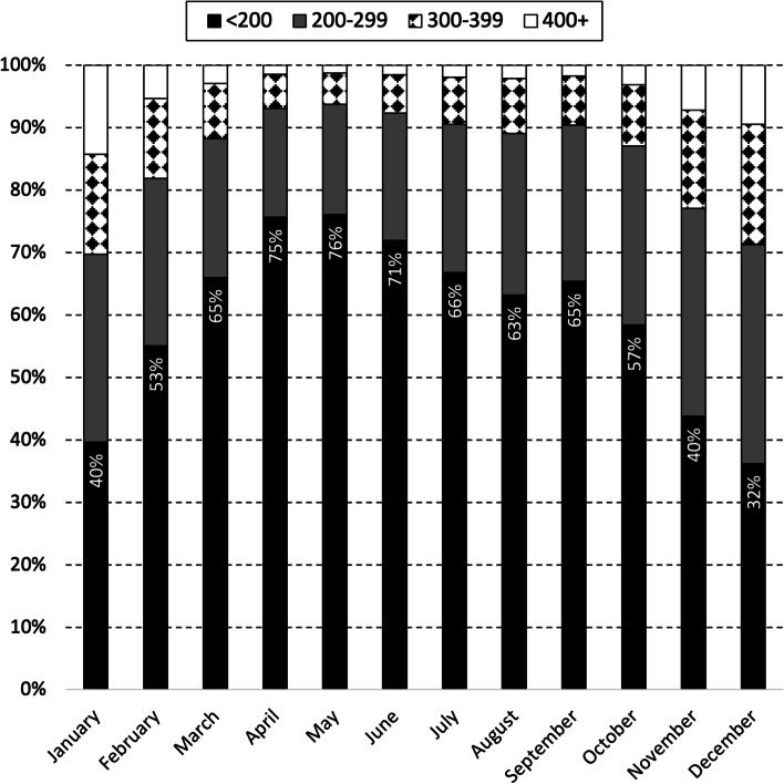 Prescribing and sales of intramammary antimicrobials in Ireland in 2019 and 2020: the role of milk purchasers.