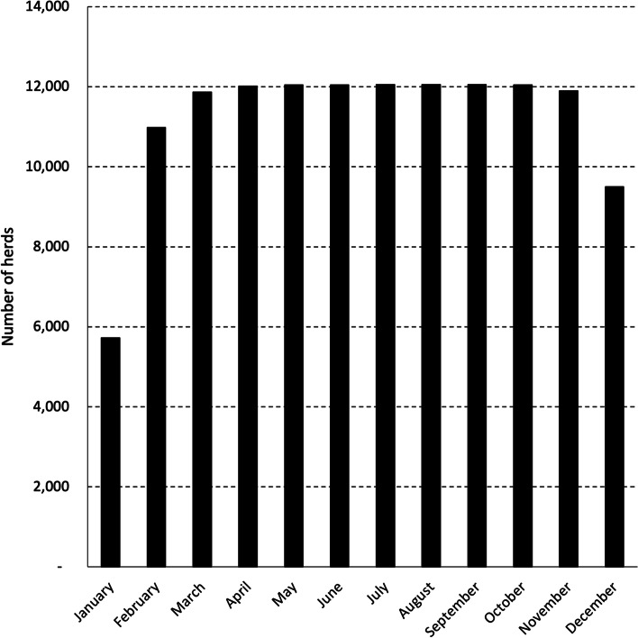 Prescribing and sales of intramammary antimicrobials in Ireland in 2019 and 2020: the role of milk purchasers.