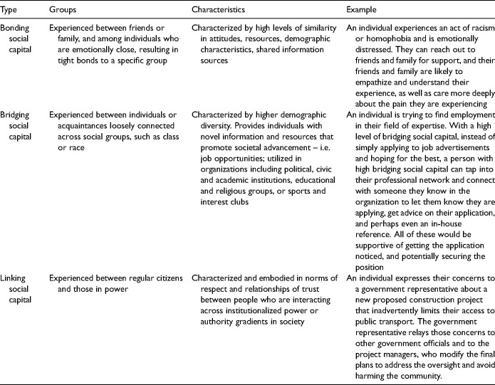 Getting to the Root of the Problem: Supporting Clients With Lived-Experiences of Systemic Discrimination.