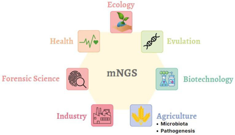 Metagenomics Next Generation Sequencing (mNGS): An Exciting Tool for Early and Accurate Diagnostic of Fungal Pathogens in Plants.