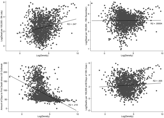 Urban density and COVID-19: understanding the US experience.