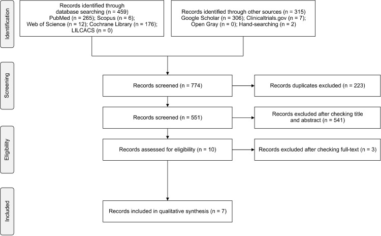 Botulinum Toxin in Facial Aesthetics Affects the Emotion Process: A Meta-analysis of Randomized Controlled Trials.